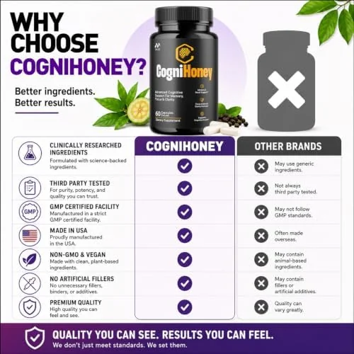 Cognihoney multi-botanical nootropic compared with a single-ingredient pill
